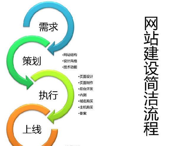 你的官方網(wǎng)站建設有這么四大要求么?